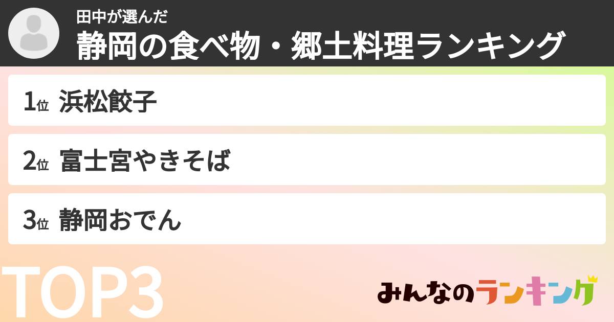 田中さんの「静岡の食べ物・郷土料理ランキング」