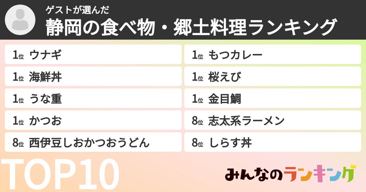 ゲストさんの「静岡の食べ物・郷土料理ランキング」