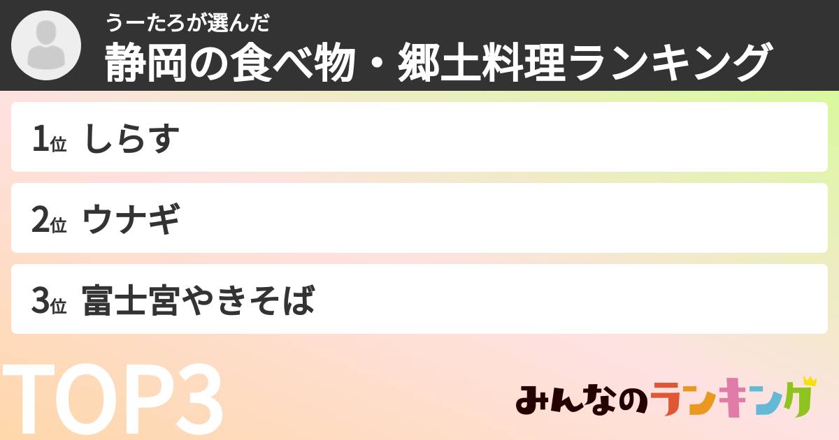 うーたろさんの「静岡の食べ物・郷土料理ランキング」