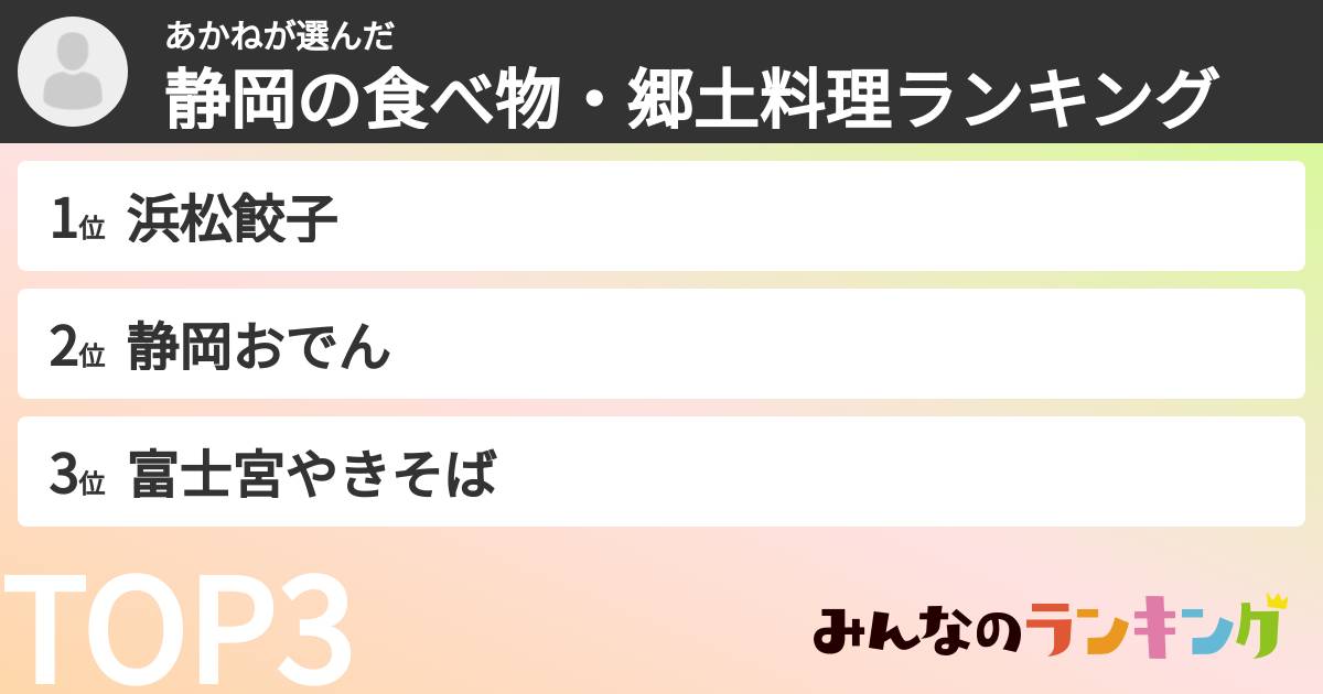 あかねさんの「静岡の食べ物・郷土料理ランキング」