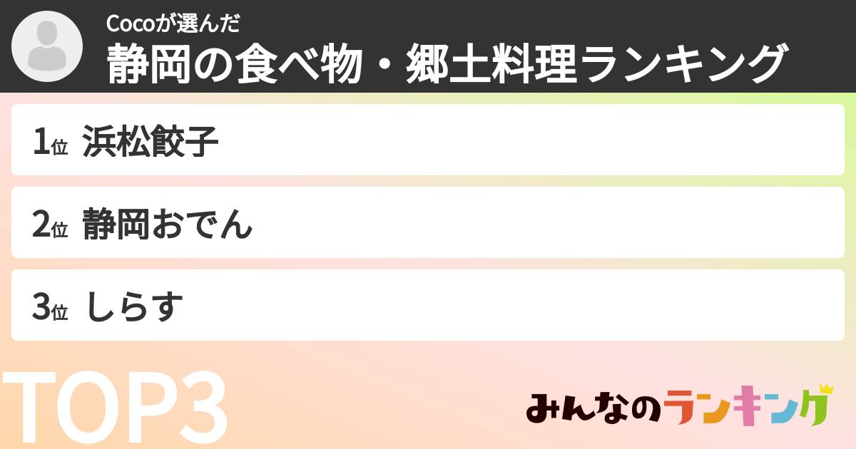 Cocoさんの「静岡の食べ物・郷土料理ランキング」