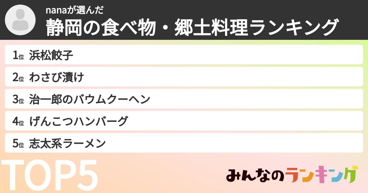 nanaさんの「静岡の食べ物・郷土料理ランキング」