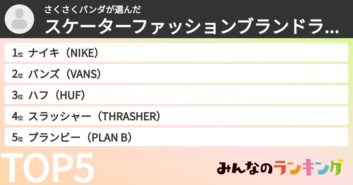 さくさくパンダさんの「スケーターファッションブランドランキング」