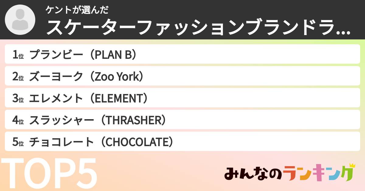 ケントさんの「スケーターファッションブランドランキング」