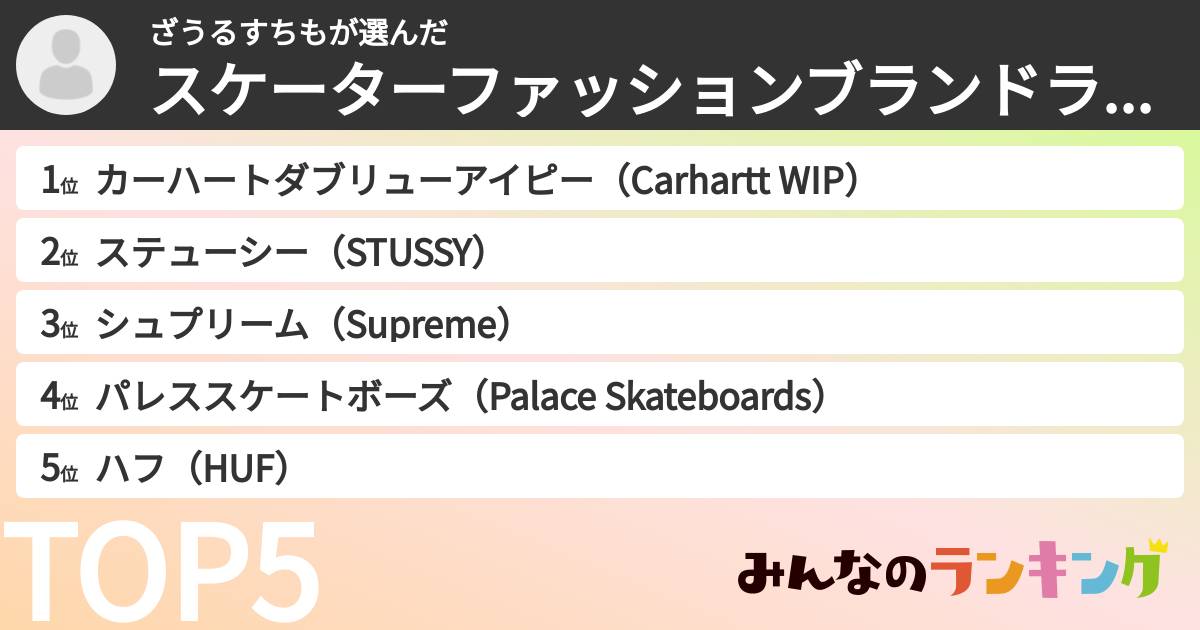 ざうるすちもさんの「スケーターファッションブランドランキング」