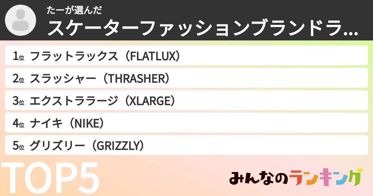 たーさんの「スケーターファッションブランドランキング」