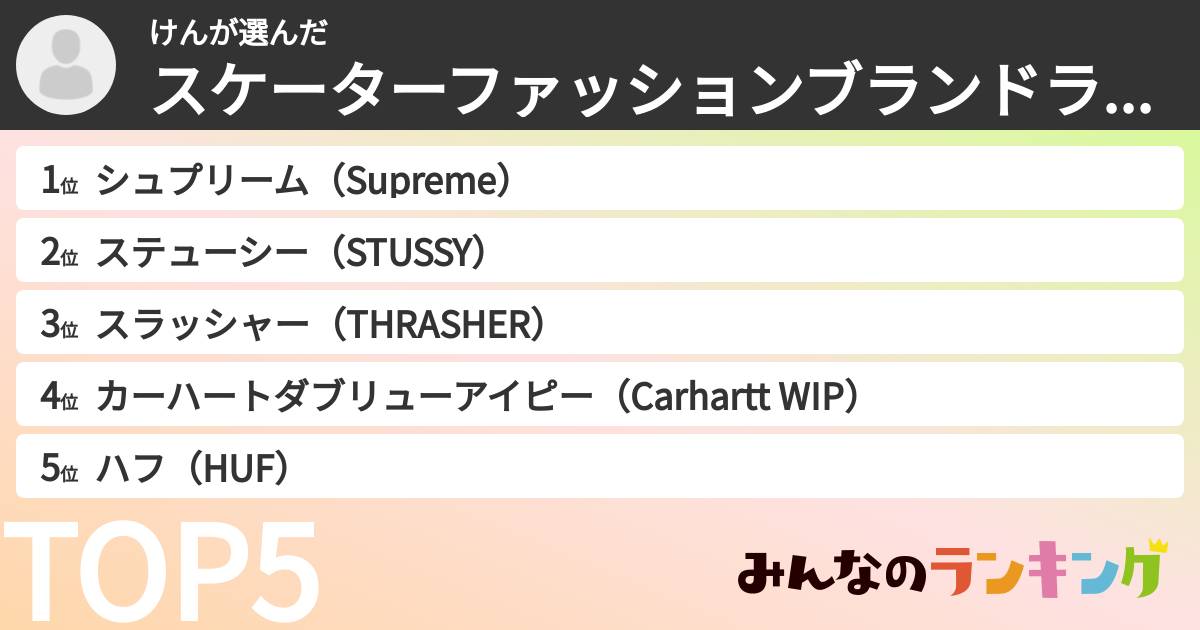 けんさんの「スケーターファッションブランドランキング」