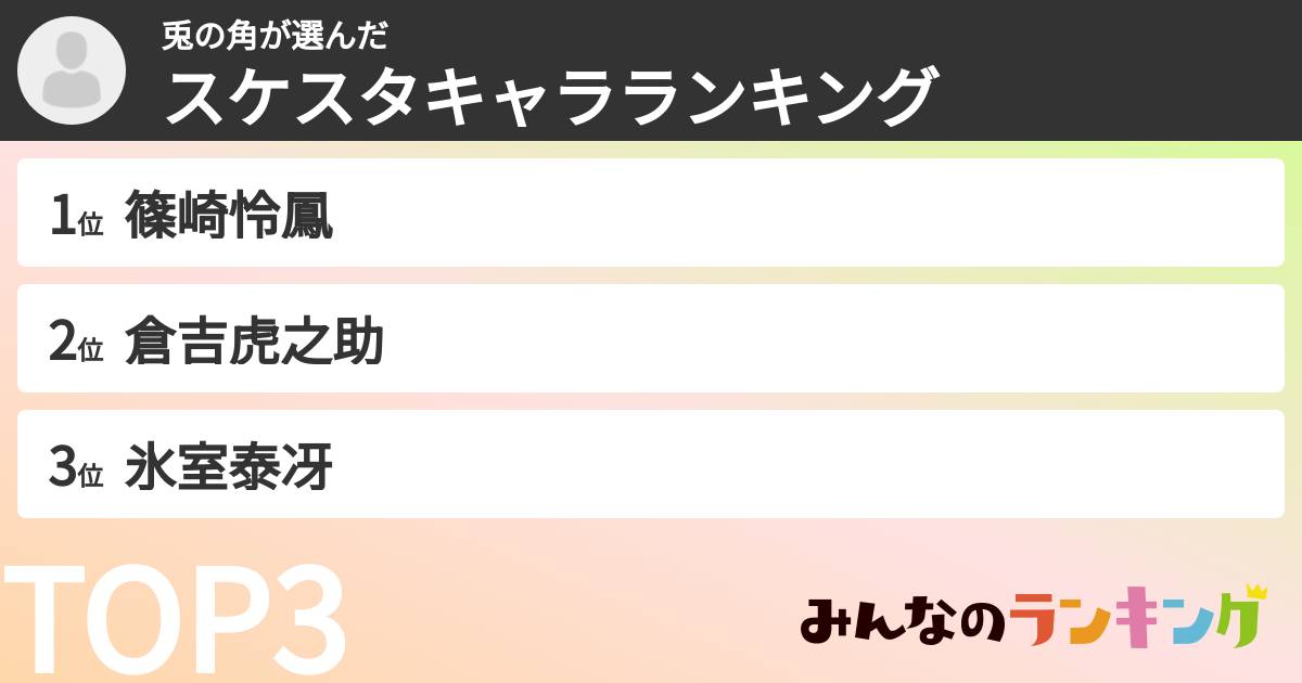 兎の角さんの「スケスタキャラランキング」