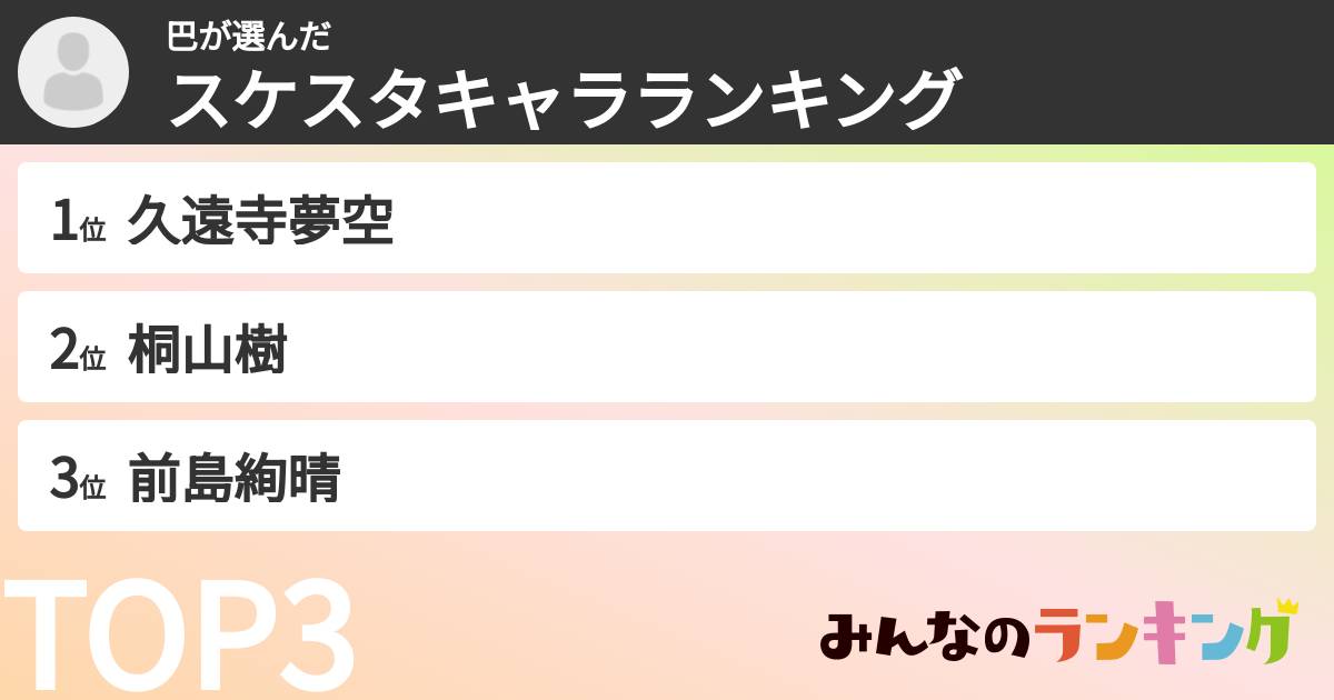 巴さんの「スケスタキャラランキング」