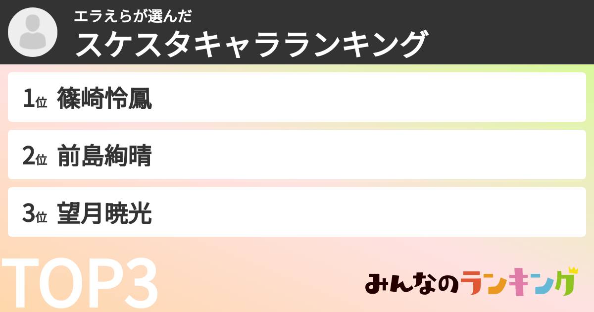 エラえらさんの「スケスタキャラランキング」