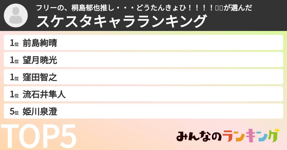フリーの、桐島郁也推し・・・どうたんきょひ!!!!💖💖さんの「スケスタキャラランキング」