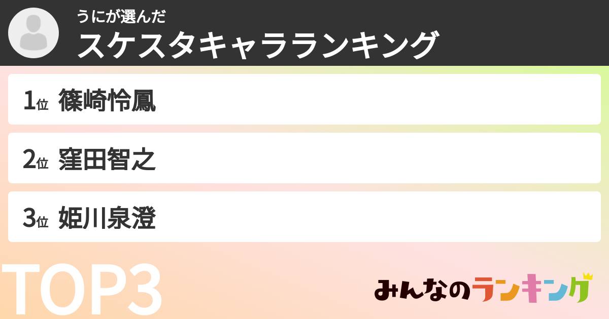 うにさんの「スケスタキャラランキング」