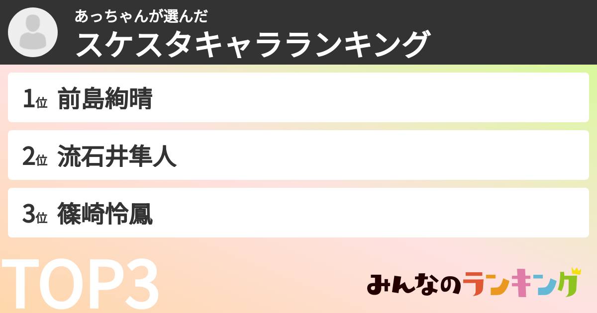 あっちゃんさんの「スケスタキャラランキング」