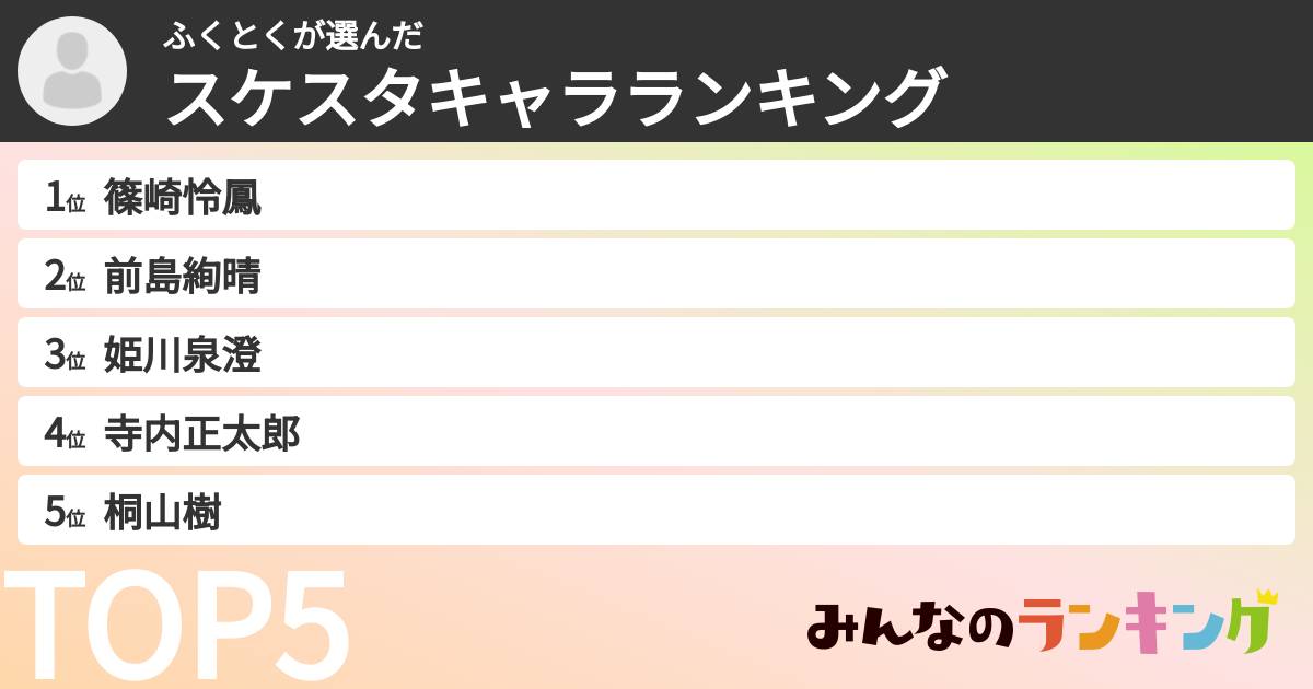 ふくとくさんの「スケスタキャラランキング」