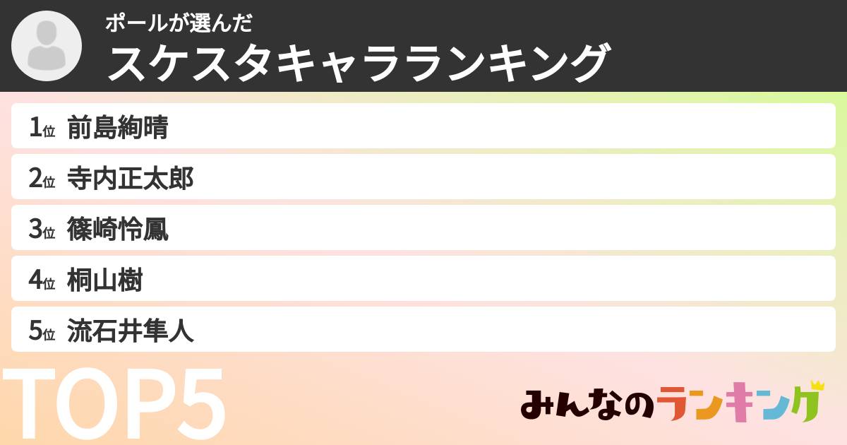 ポールさんの「スケスタキャラランキング」