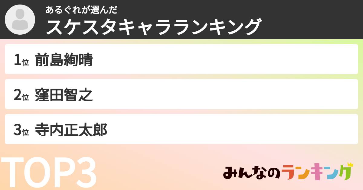 あるぐれさんの「スケスタキャラランキング」