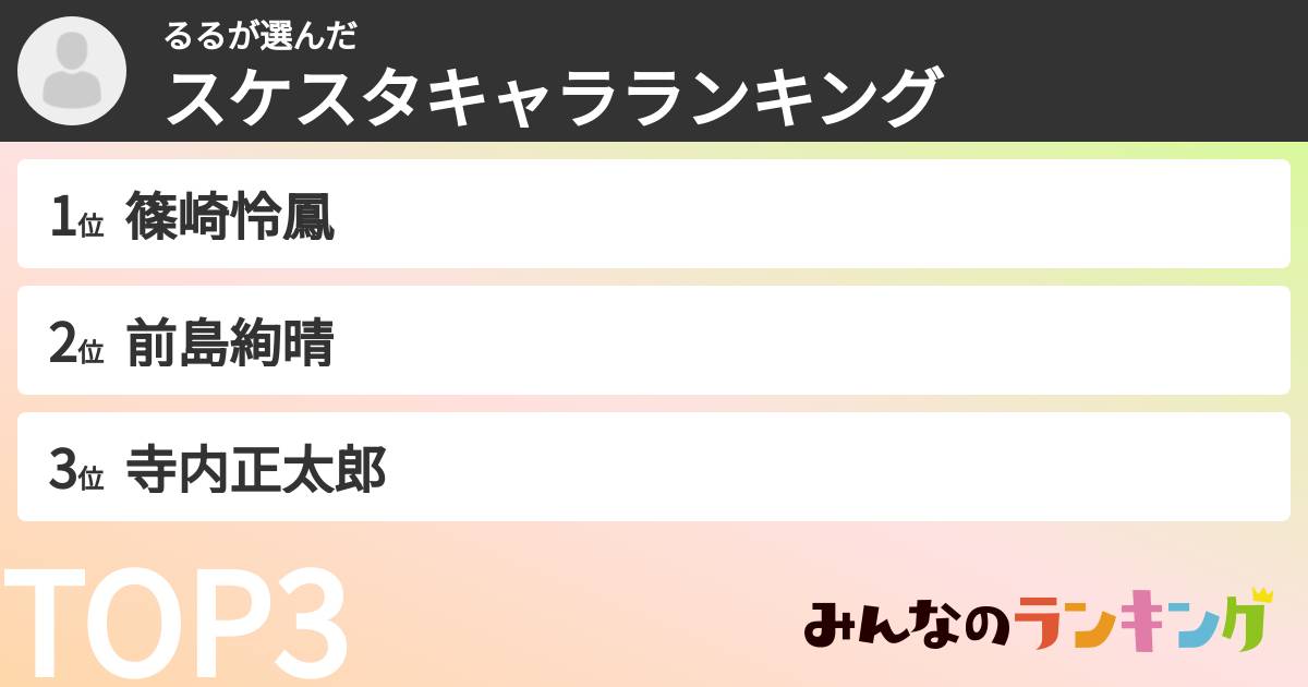 るるさんの「スケスタキャラランキング」