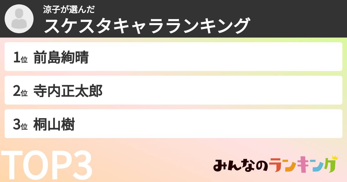 涼子さんの「スケスタキャラランキング」