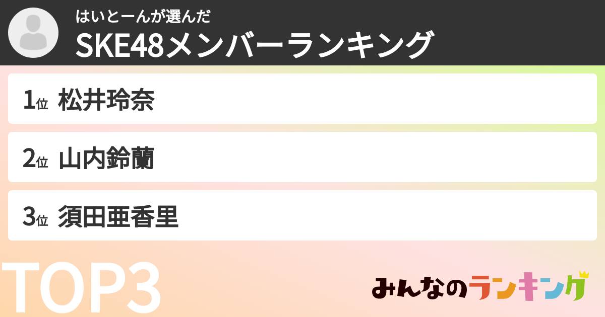 はいとーんさんの「SKE48メンバーランキング」