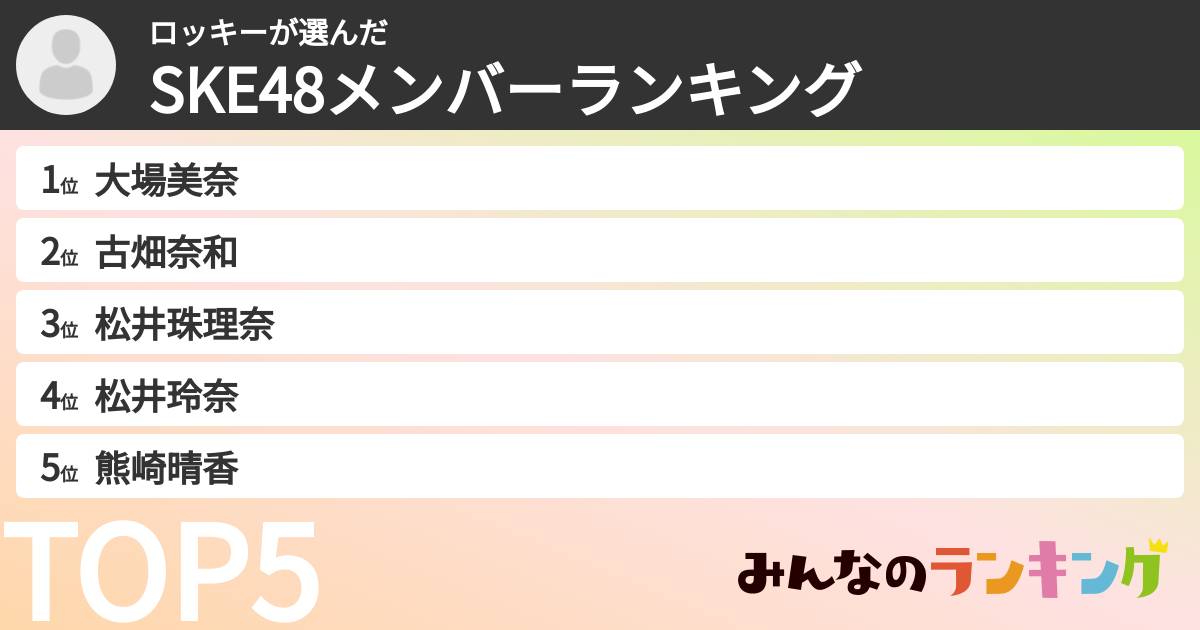 ロッキーさんの「SKE48メンバーランキング」