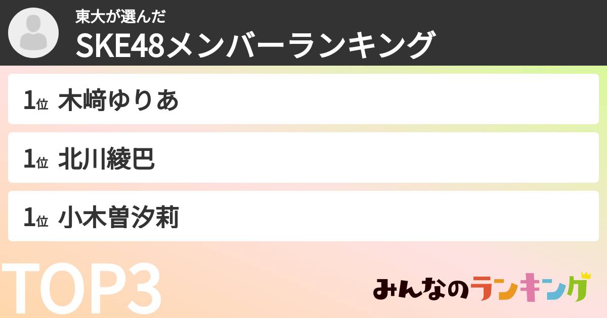 東大さんの「SKE48メンバーランキング」