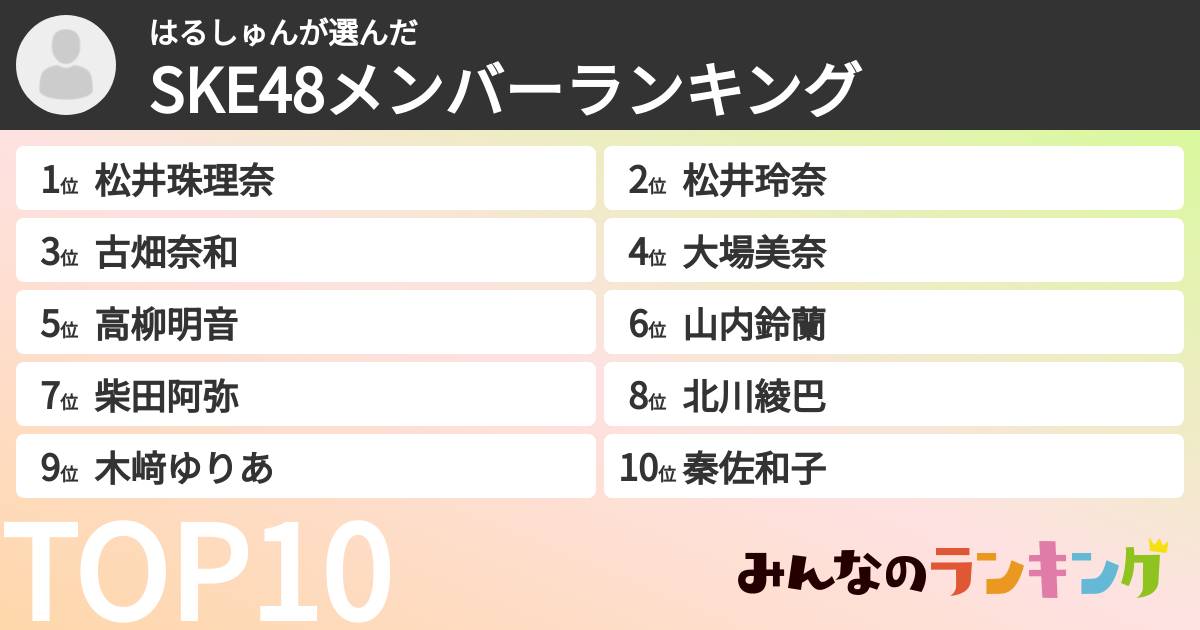 はるしゅんさんの「SKE48メンバーランキング」