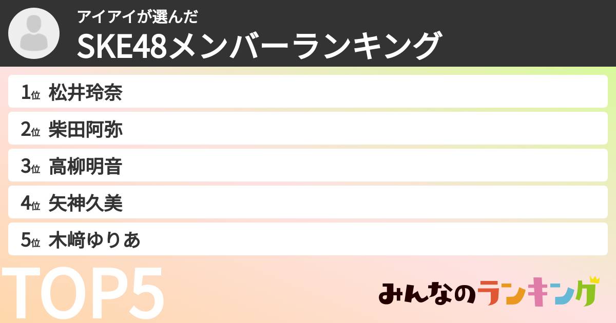 アイアイさんの「SKE48メンバーランキング」