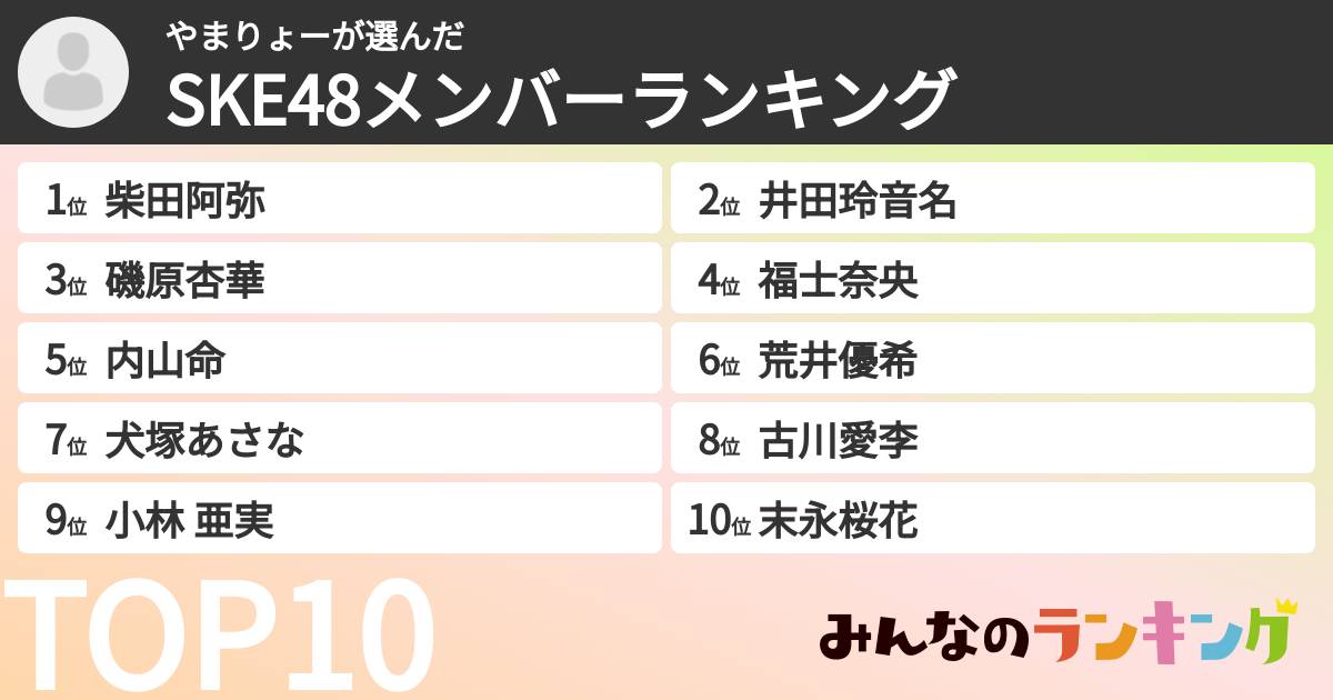 やまりょーさんの「SKE48メンバーランキング」