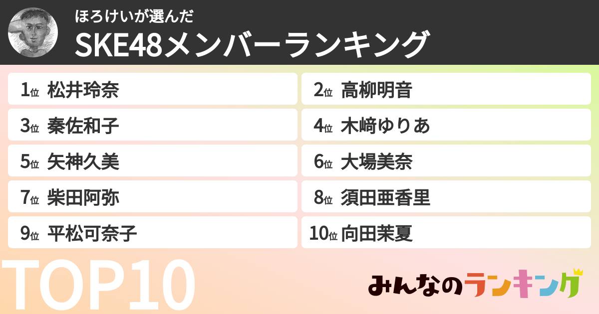 ほろけいさんの「SKE48メンバーランキング」