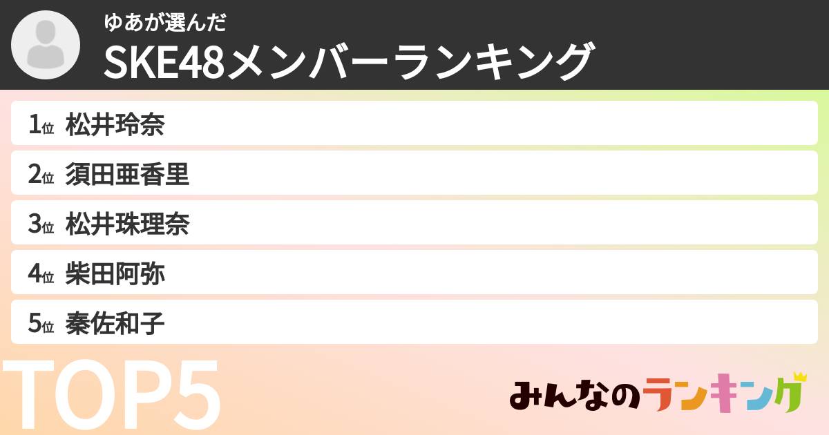 ゆあさんの「SKE48メンバーランキング」
