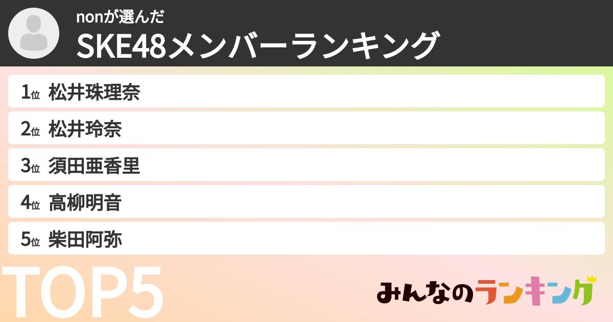 nonさんの「SKE48メンバーランキング」