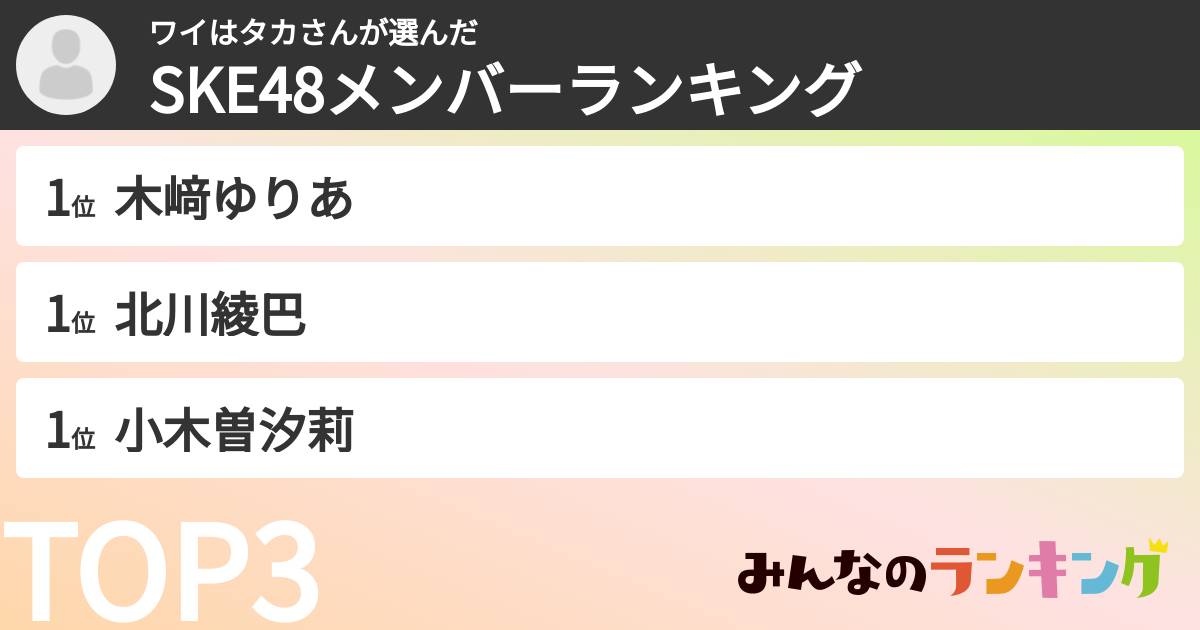 ワイはタカさんさんの「SKE48メンバーランキング」