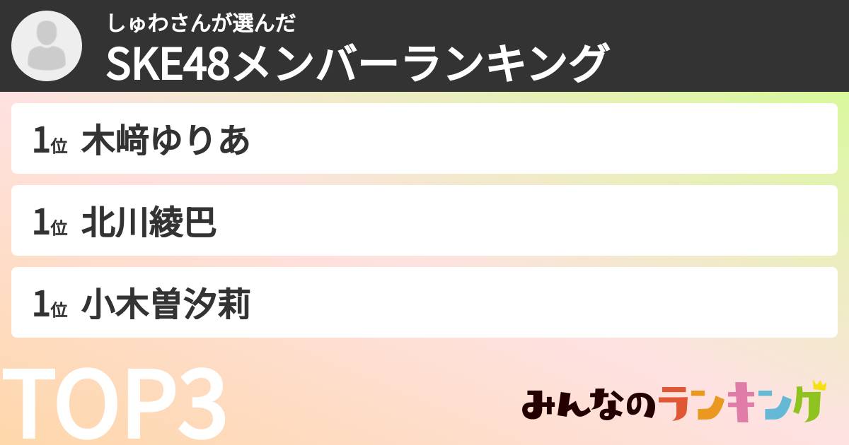 しゅわさんさんの「SKE48メンバーランキング」