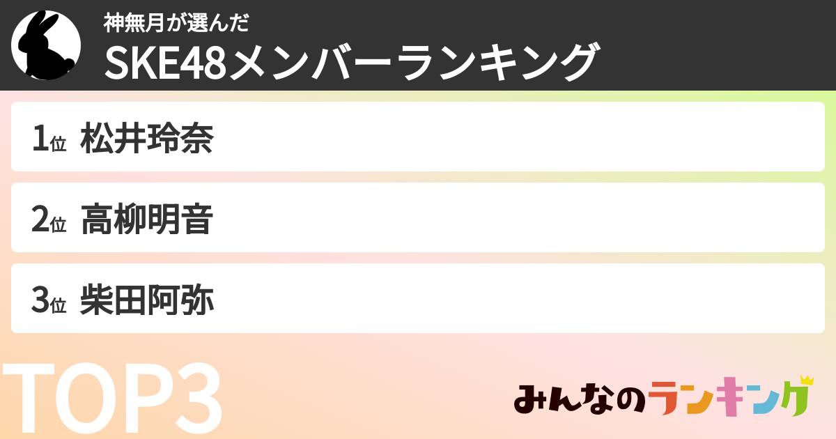 神無月さんの「SKE48メンバーランキング」