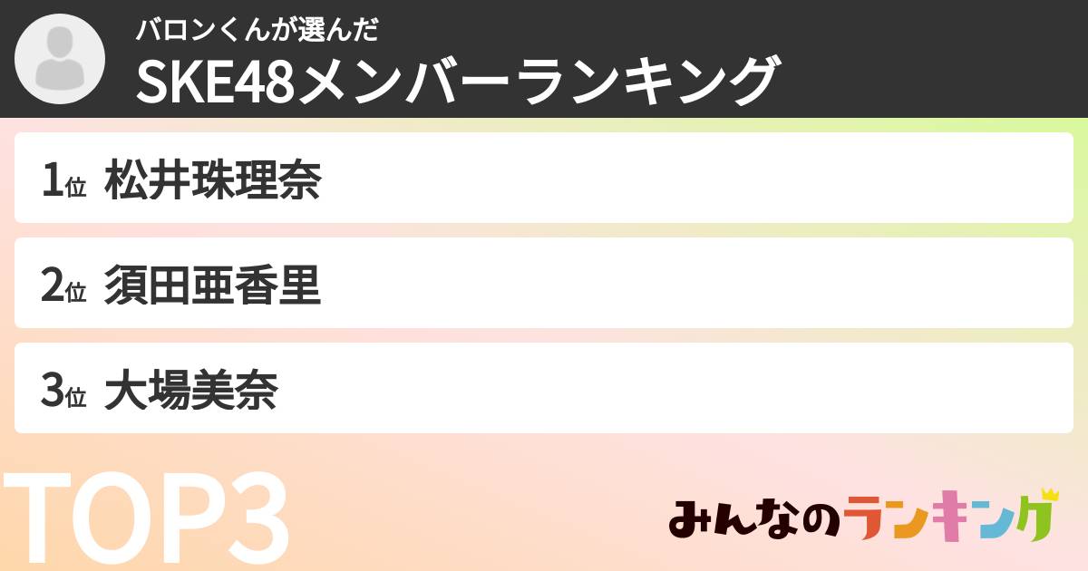 バロンくんさんの「SKE48メンバーランキング」