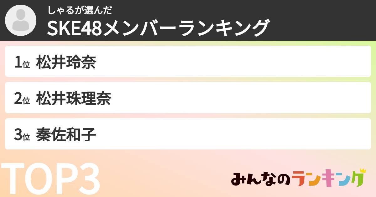 しゃるさんの「SKE48メンバーランキング」