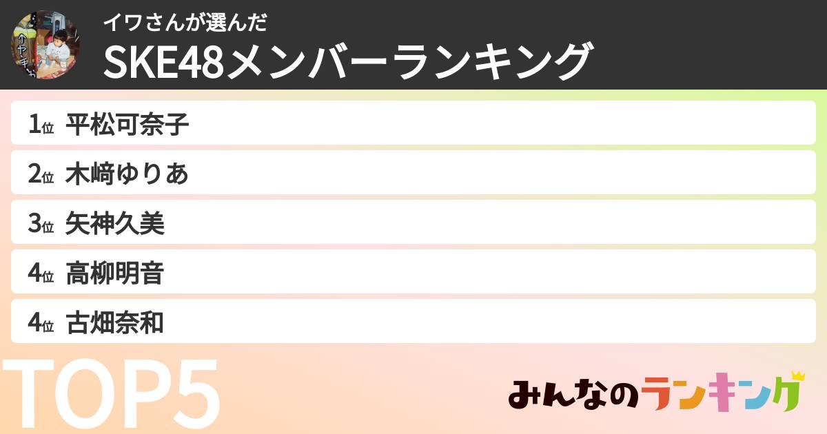 イワさんさんの「SKE48メンバーランキング」