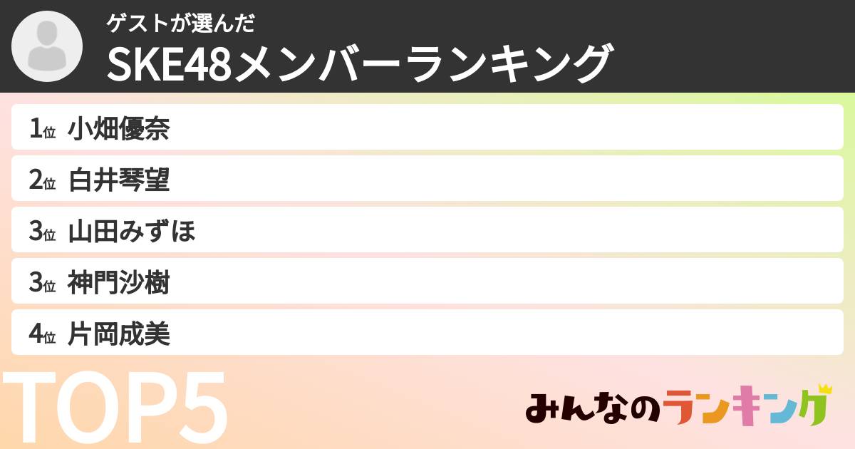 ゲストさんの「SKE48メンバーランキング」