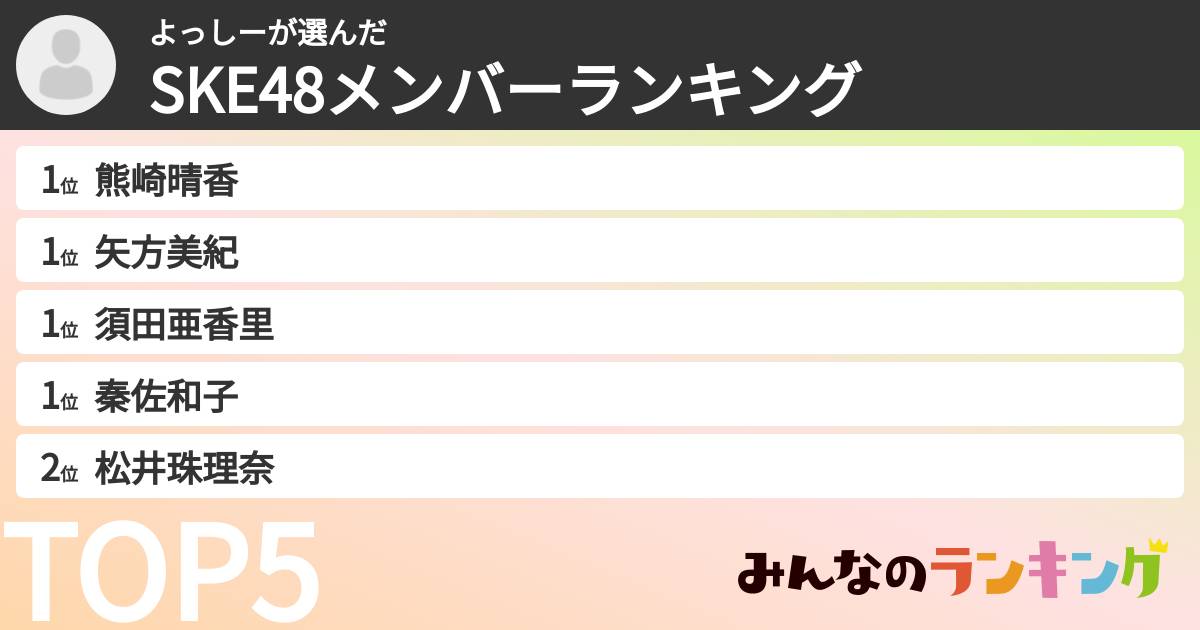 長い夢のラビリンスさんの「SKE48メンバーランキング」