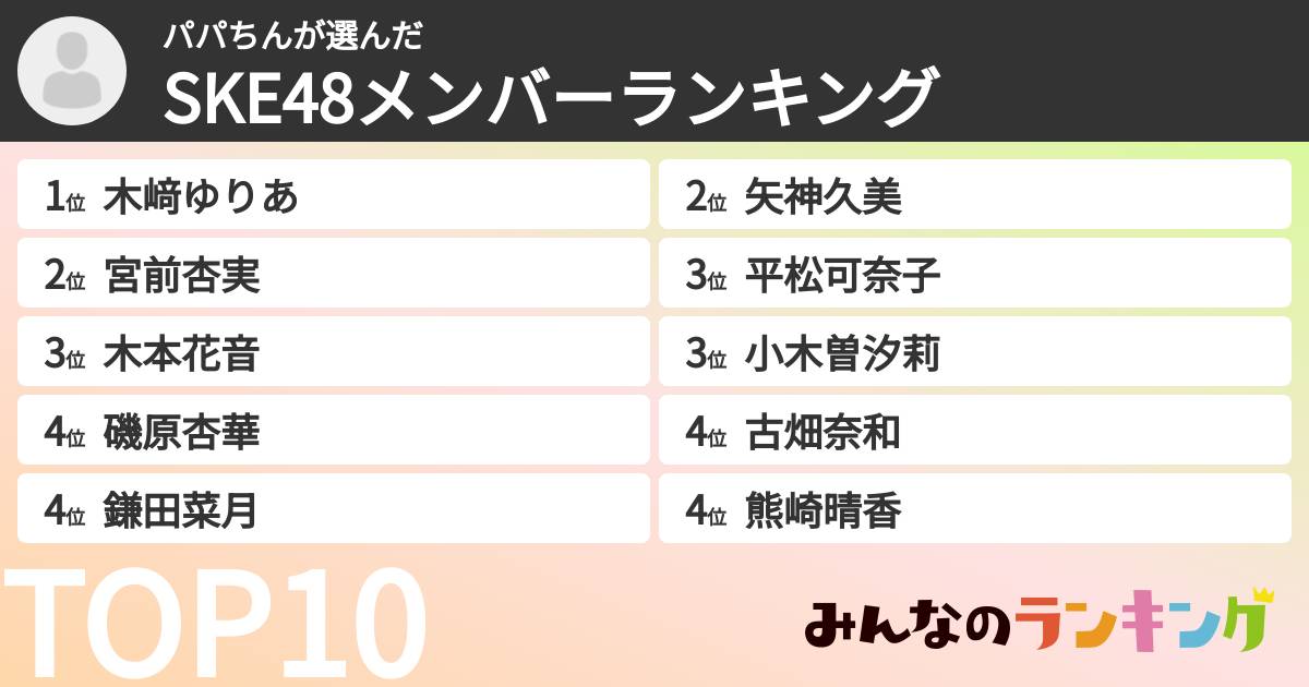 パパちんさんの「SKE48メンバーランキング」