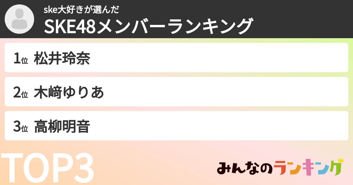 ske大好きさんの「SKE48メンバーランキング」