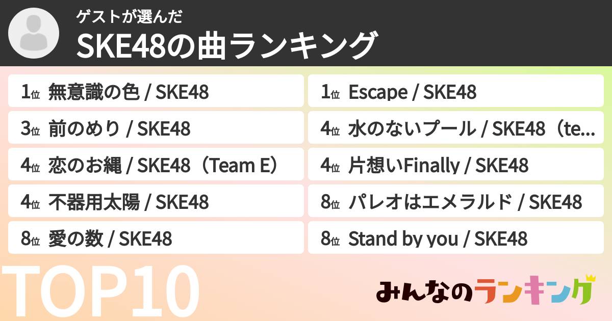 ゲストさんの「SKE48の曲ランキング」
