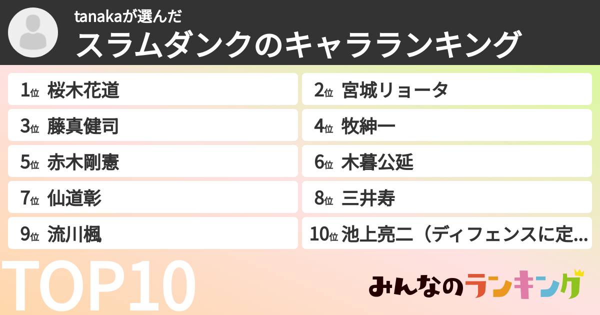 tanakaさんの「スラムダンクのキャラランキング」