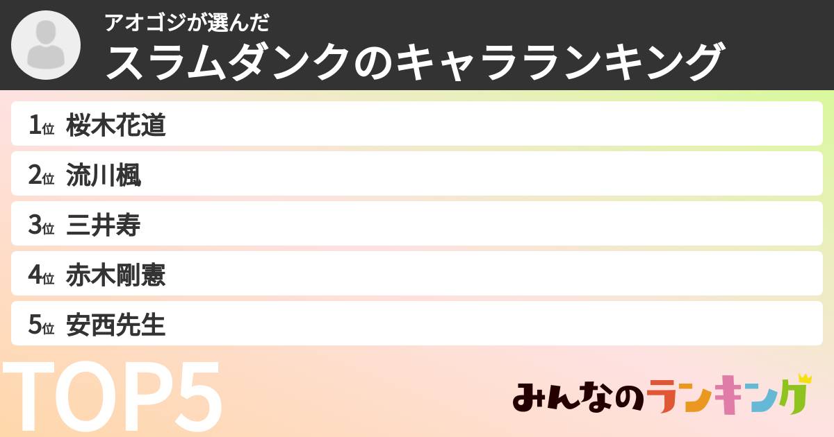 アオゴジさんの「スラムダンクのキャラランキング」