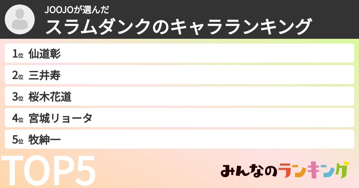 JOOJOさんの「スラムダンクのキャラランキング」
