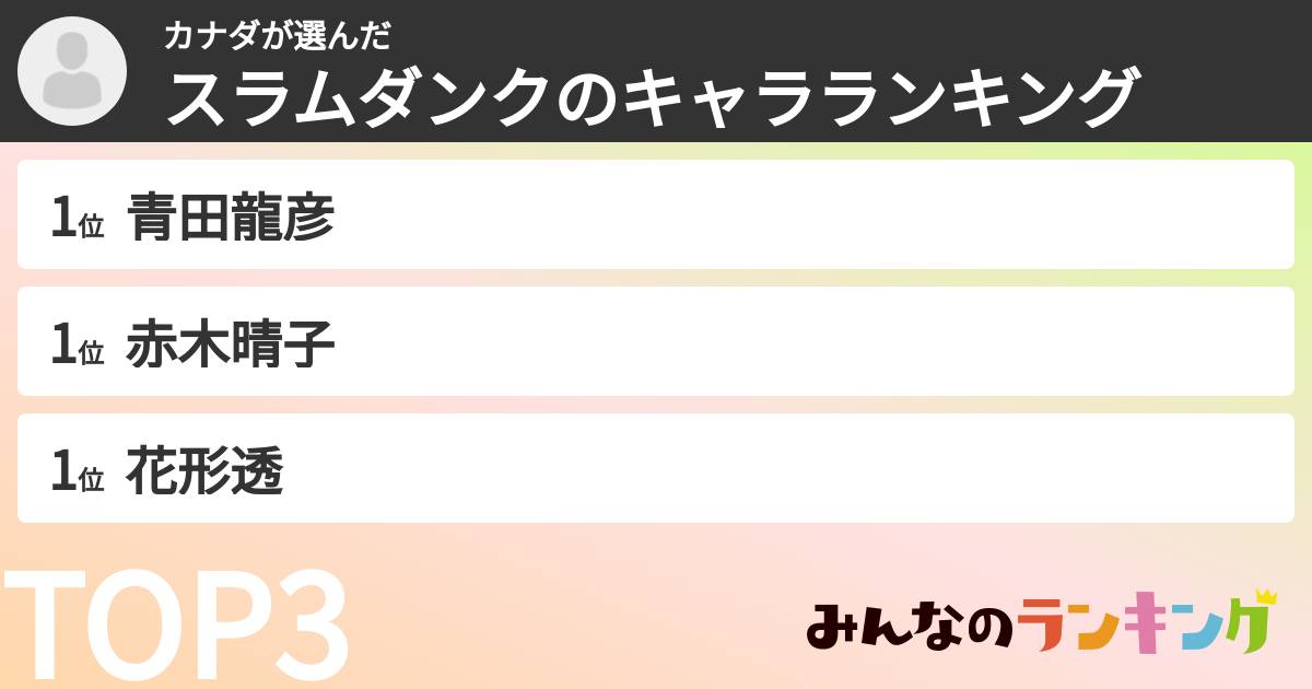 カナダさんの「スラムダンクのキャラランキング」