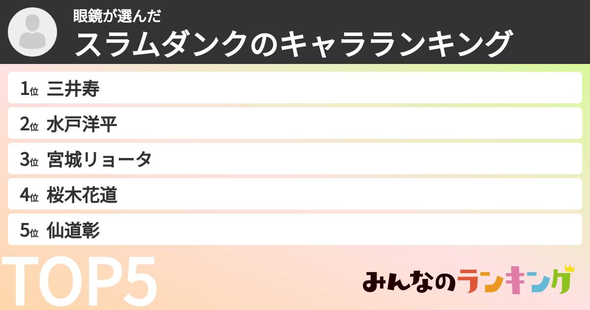 眼鏡さんの「スラムダンクのキャラランキング」