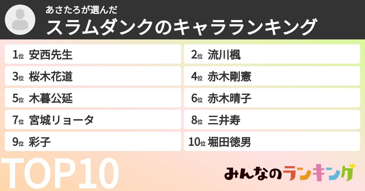 あさたろさんの「スラムダンクのキャラランキング」