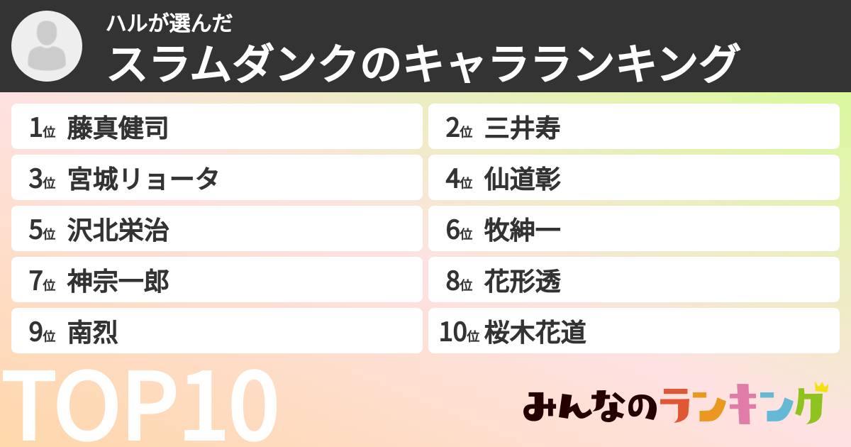 ハルさんの「スラムダンクのキャラランキング」