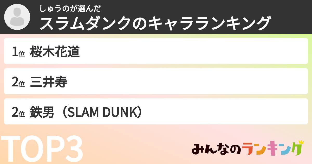 しゅうのさんの「スラムダンクのキャラランキング」